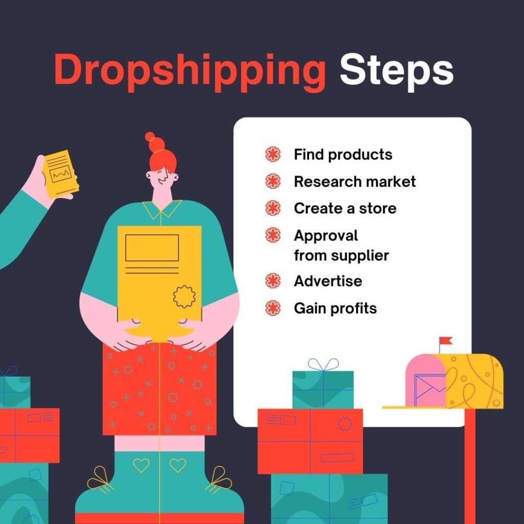 Dropshipping